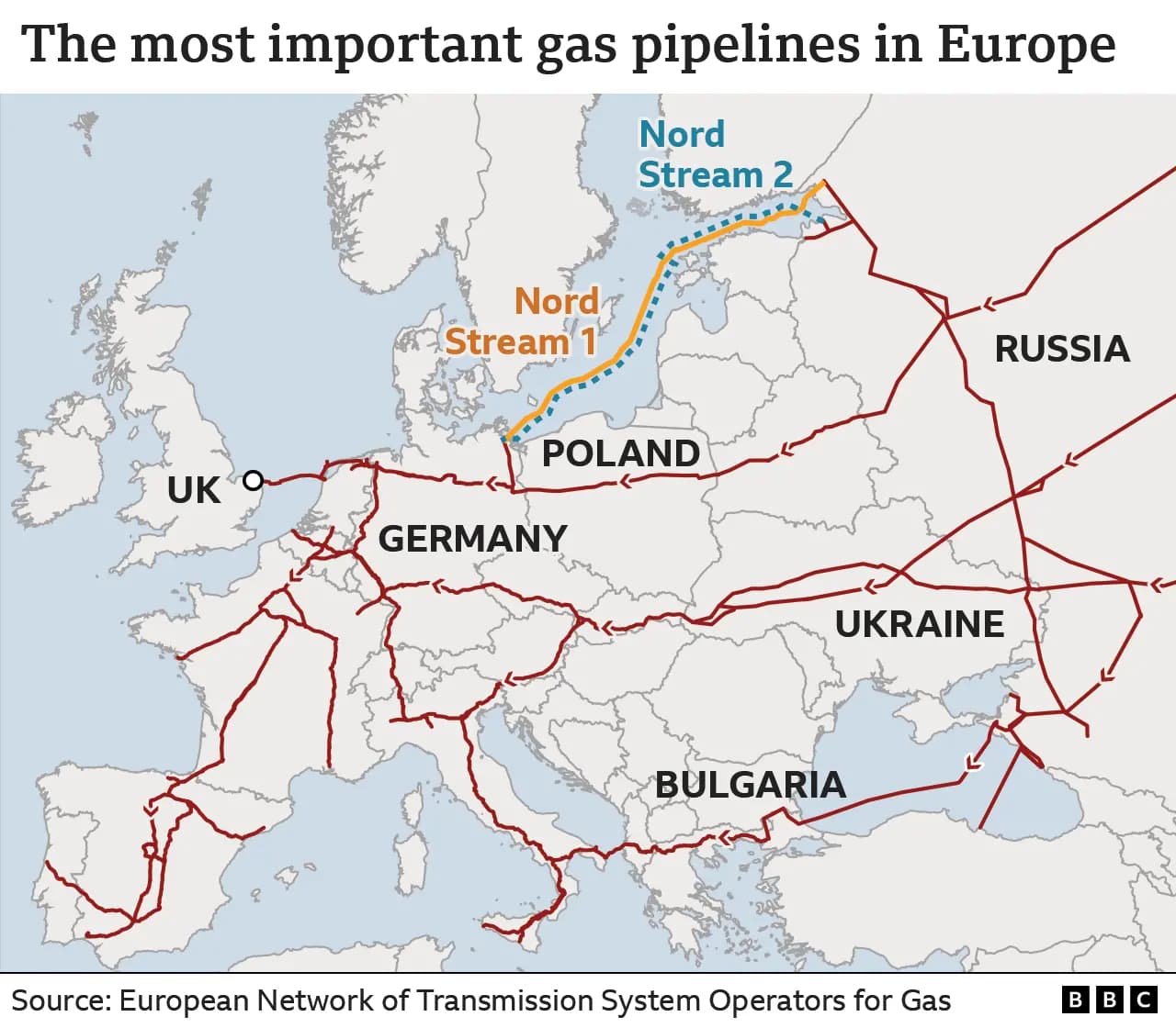 Снимка към „Ройтерс: Представители на САЩ и Русия са обсъждали руски газ за Европа“
