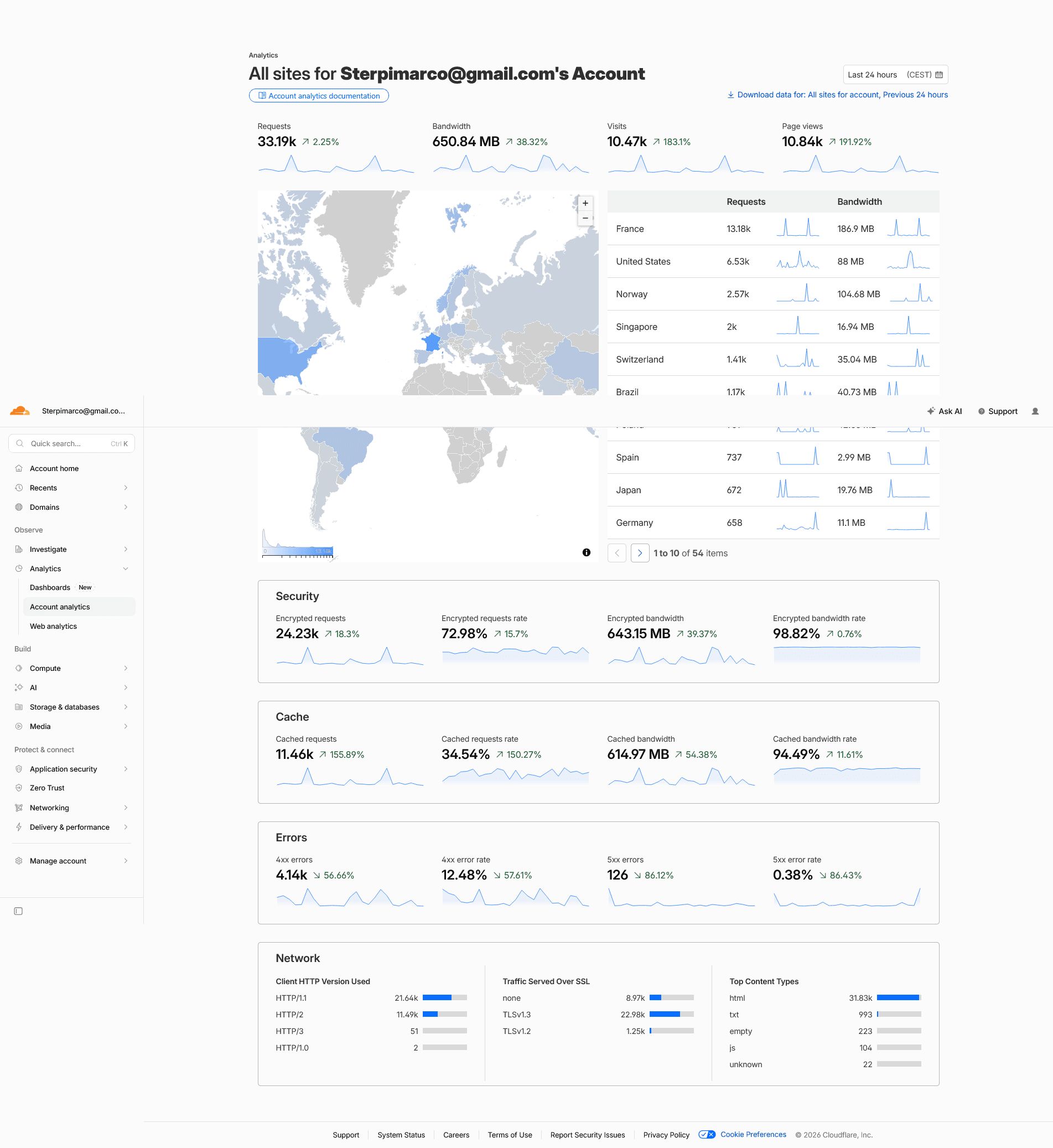 Снимка към „Cloudflare отчете 750 стажа в 48 екипа по програмата си за млади специалисти“