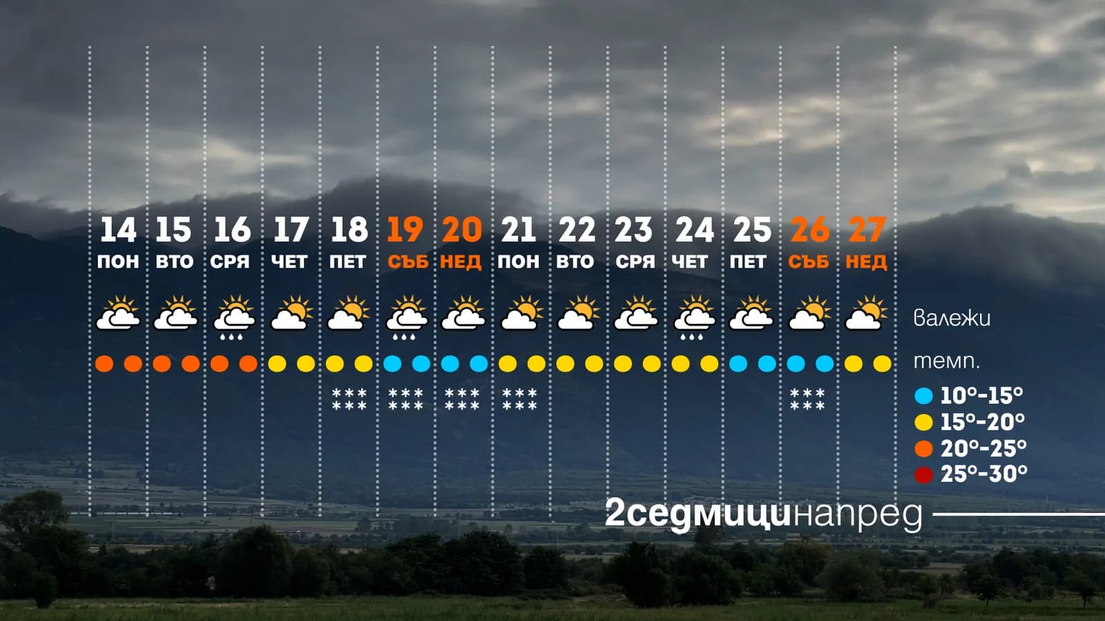 Снимка към „Температурите в неделя ще варират от 2 до 18 градуса“