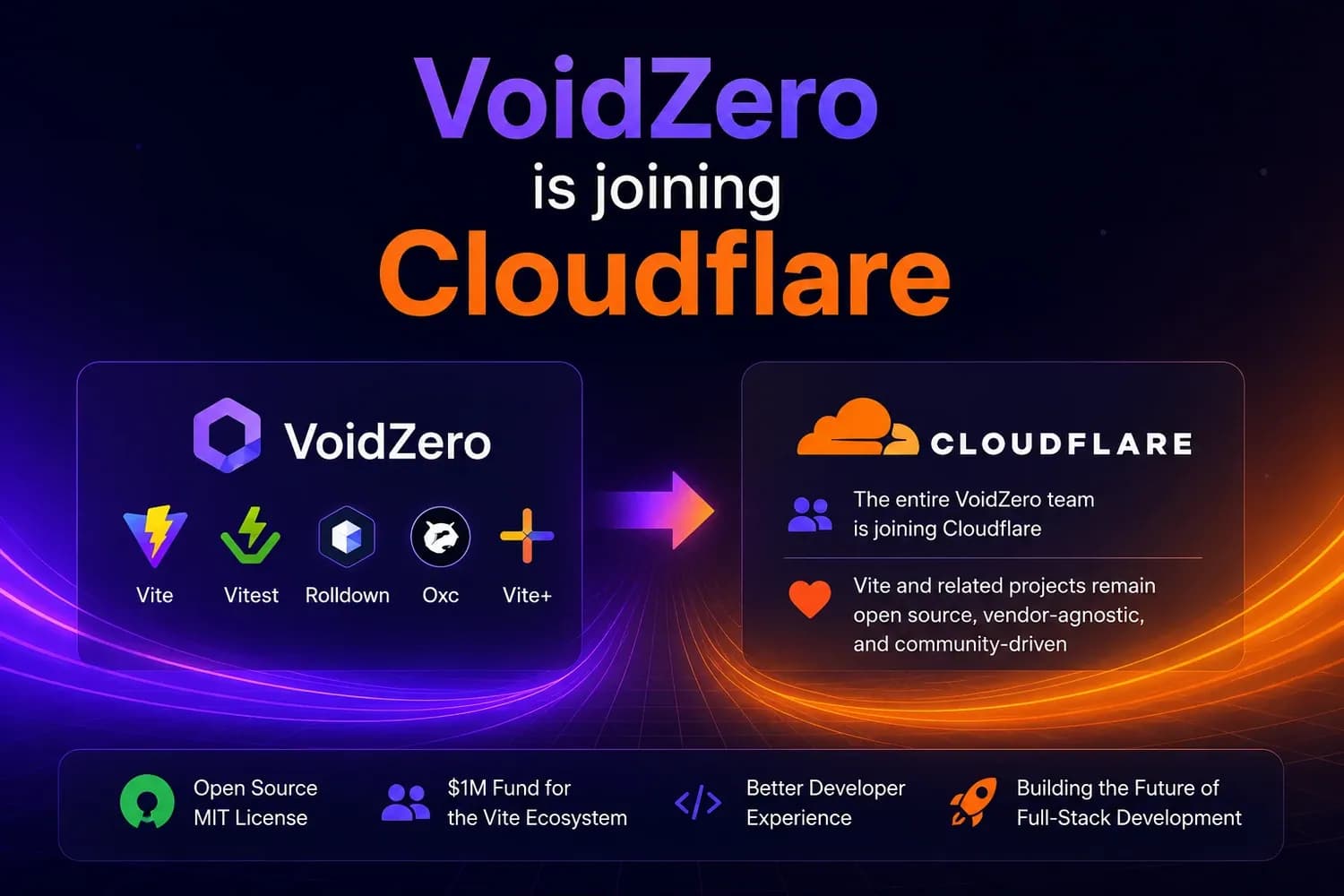 Снимка към „Cloudflare с Void: разработка и внедряване на Vite приложения в една платформа“